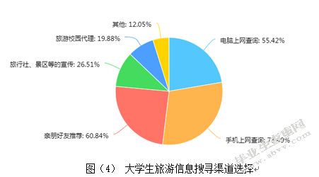 移动互联网背景下大学生旅游行为特征分析—以河南新乡高校为例
