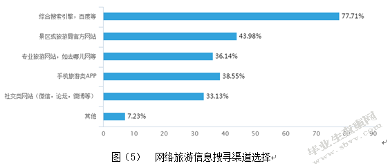 移动互联网背景下大学生旅游行为特征分析—以河南新乡高校为例