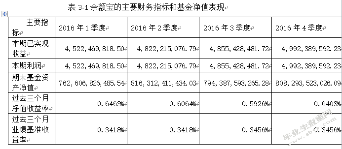 余额宝的发展现状分析与应对策略