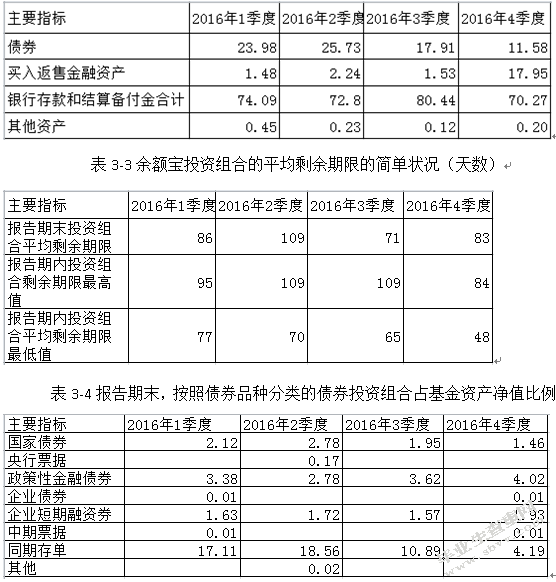 余额宝的发展现状分析与应对策略