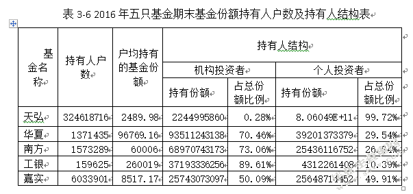 余额宝的发展现状分析与应对策略