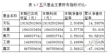 余额宝的发展现状分析与应对策略