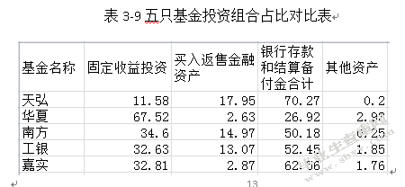 余额宝的发展现状分析与应对策略
