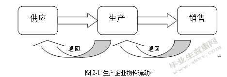 基于ABC法下的CCG公司+物流成本核算研究