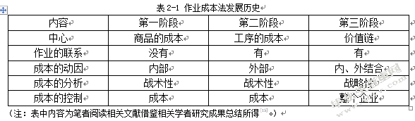 基于ABC法下的CCG公司+物流成本核算研究