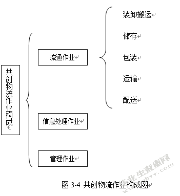 基于ABC法下的CCG公司+物流成本核算研究