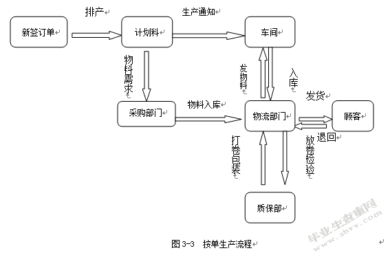 基于ABC法下的CCG公司+物流成本核算研究