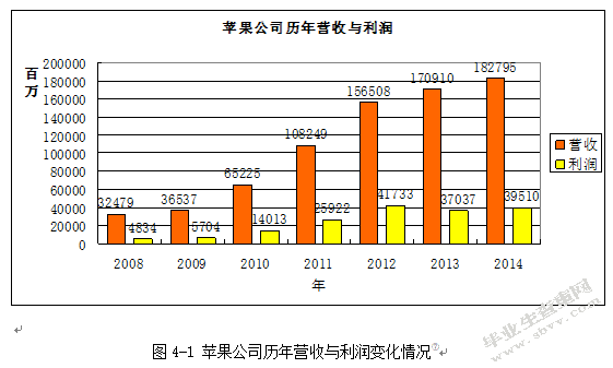 基于顾客价值的企业战略研究——以苹果公司为例