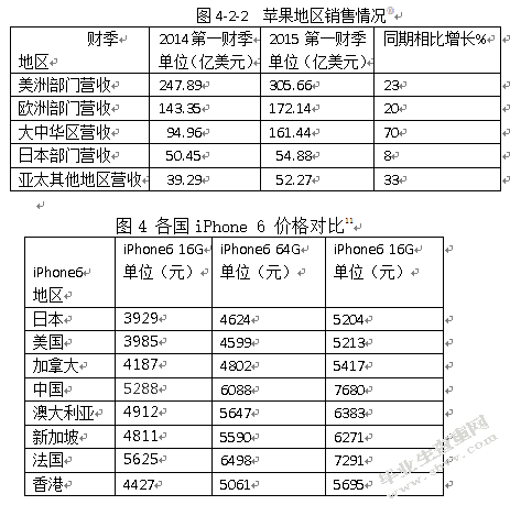 基于顾客价值的企业战略研究——以苹果公司为例