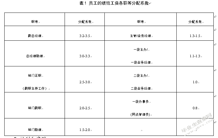 基于绩效的国有企业薪酬管理制度研究 ——以中储股份南京经销分