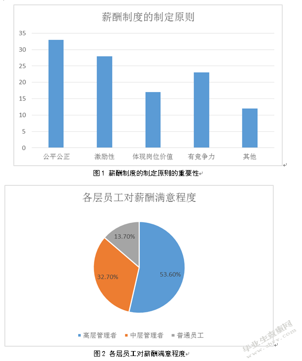 基于绩效的国有企业薪酬管理制度研究 ——以中储股份南京经销分