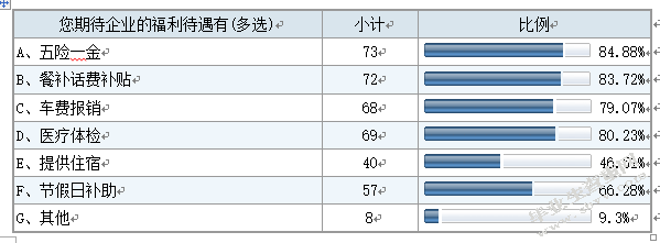 可口可乐人力资源管理战略研究分析