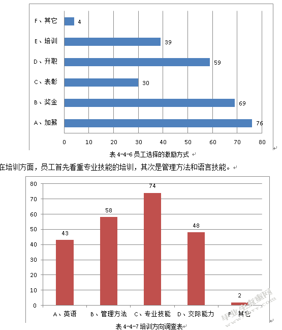 可口可乐人力资源管理战略研究分析