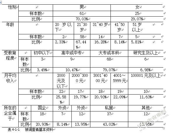 可口可乐人力资源管理战略研究分析