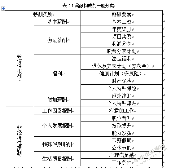 基于员工心理账户的薪酬激励研究