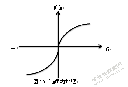 基于员工心理账户的薪酬激励研究