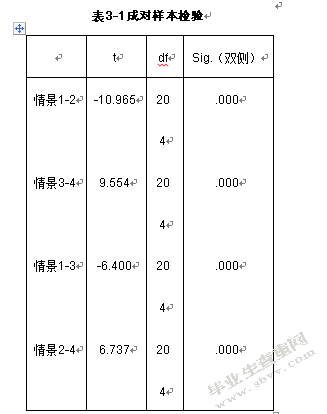 基于员工心理账户的薪酬激励研究