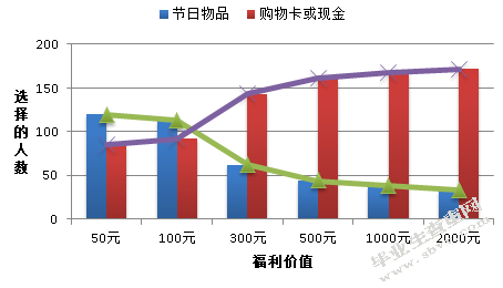 基于员工心理账户的薪酬激励研究
