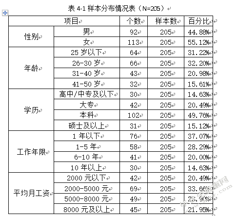 基于员工心理账户的薪酬激励研究