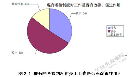 酒店行业员工激励机制研究——以G酒店为例