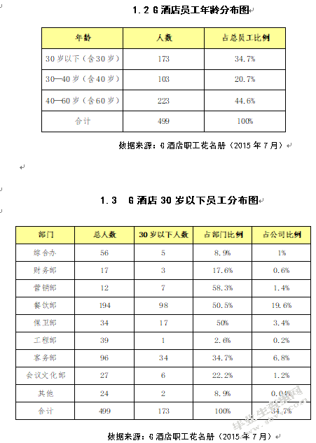 酒店行业员工激励机制研究——以G酒店为例