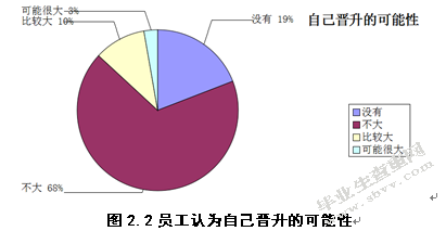 酒店行业员工激励机制研究——以G酒店为例