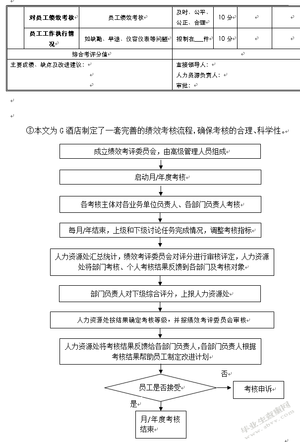 酒店行业员工激励机制研究——以G酒店为例