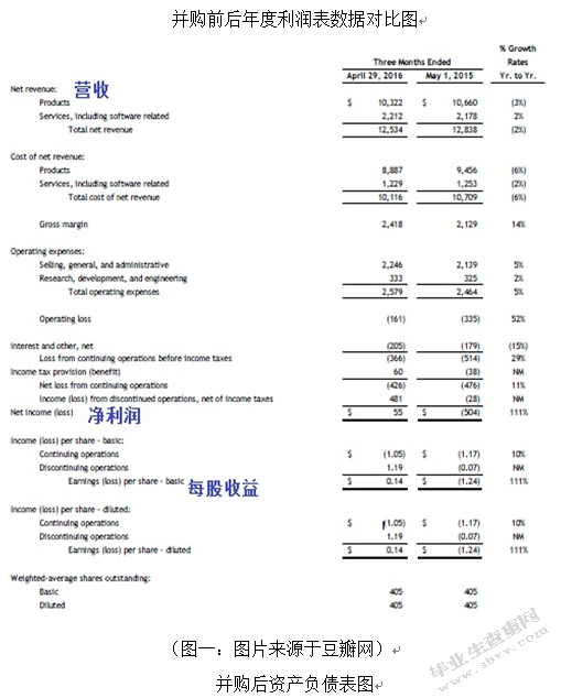 企业并购的财务风险控制研究——以戴尔并购EMC为例