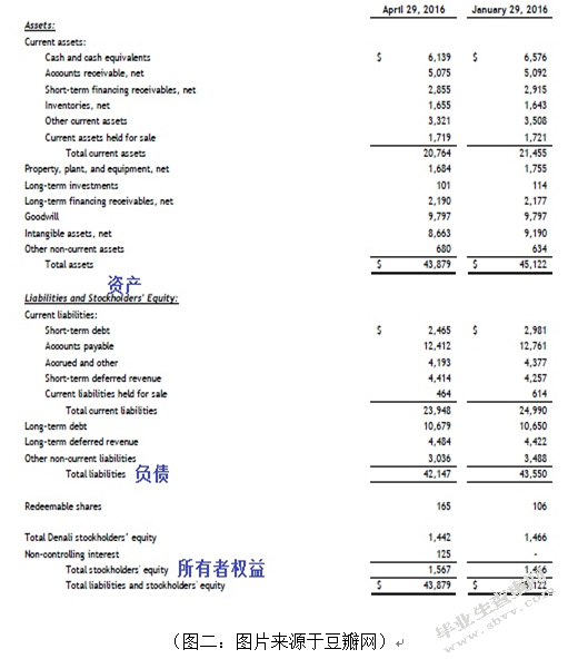 企业并购的财务风险控制研究——以戴尔并购EMC为例