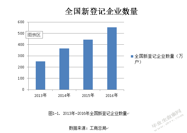 企业内部报销制度的研究——以力拓贸易（上海）有限公司为例