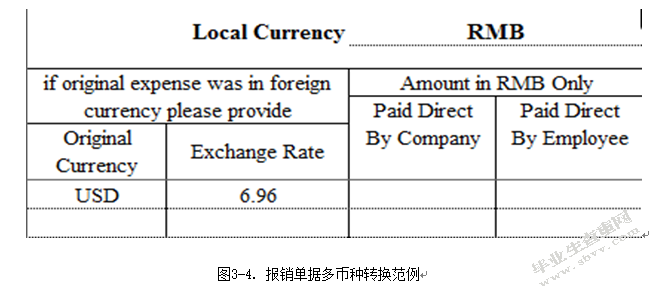 企业内部报销制度的研究——以力拓贸易（上海）有限公司为例