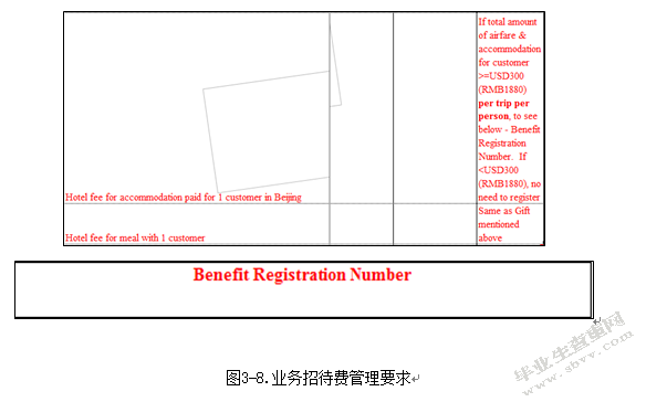 企业内部报销制度的研究——以力拓贸易（上海）有限公司为例