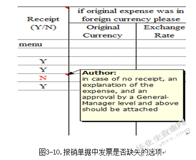 企业内部报销制度的研究——以力拓贸易（上海）有限公司为例