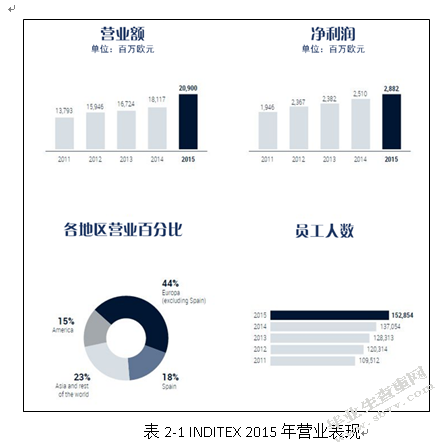 跨国服装企业物流外包策略分析 ——以INDITEX集团为例