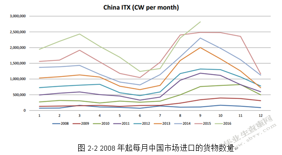 跨国服装企业物流外包策略分析 ——以INDITEX集团为例