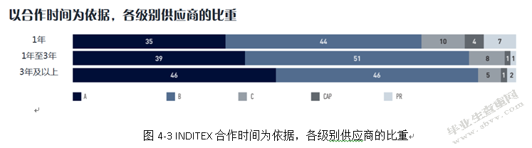 跨国服装企业物流外包策略分析 ——以INDITEX集团为例