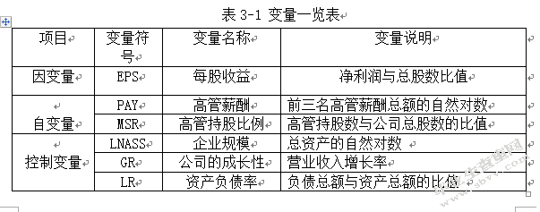 房地产行业上市公司高管薪酬与企业绩效的实证研究
