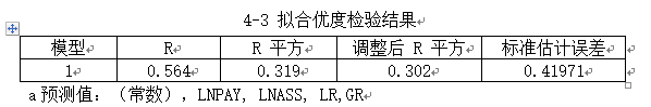 房地产行业上市公司高管薪酬与企业绩效的实证研究