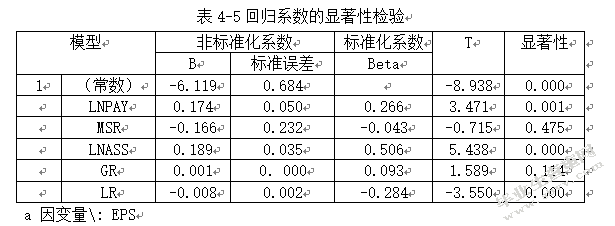 房地产行业上市公司高管薪酬与企业绩效的实证研究