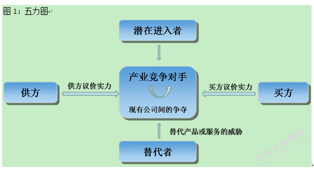 企业营运能力分析---以四川长虹公司为例