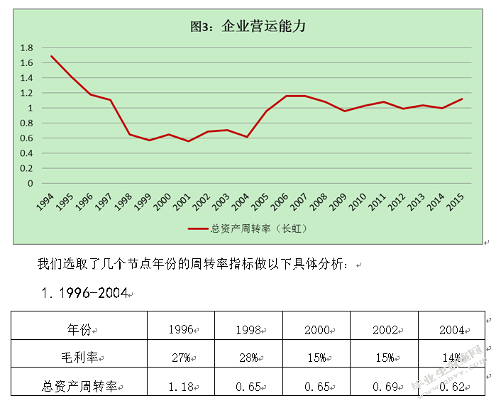企业营运能力分析---以四川长虹公司为例