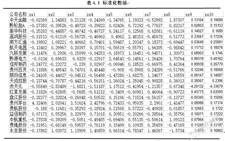 上市公司高管薪酬与公司绩效关系的实证分析