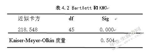 上市公司高管薪酬与公司绩效关系的实证分析