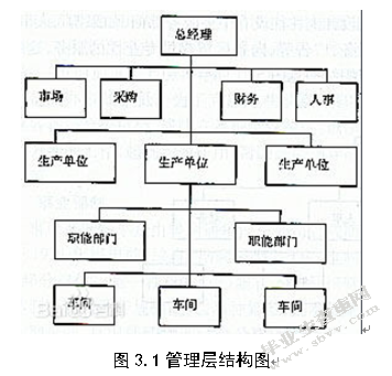 上市公司高管薪酬与公司绩效关系的实证分析