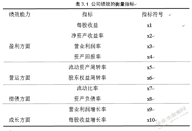 上市公司高管薪酬与公司绩效关系的实证分析