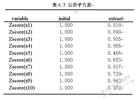 上市公司高管薪酬与公司绩效关系的实证分析