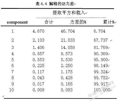 上市公司高管薪酬与公司绩效关系的实证分析