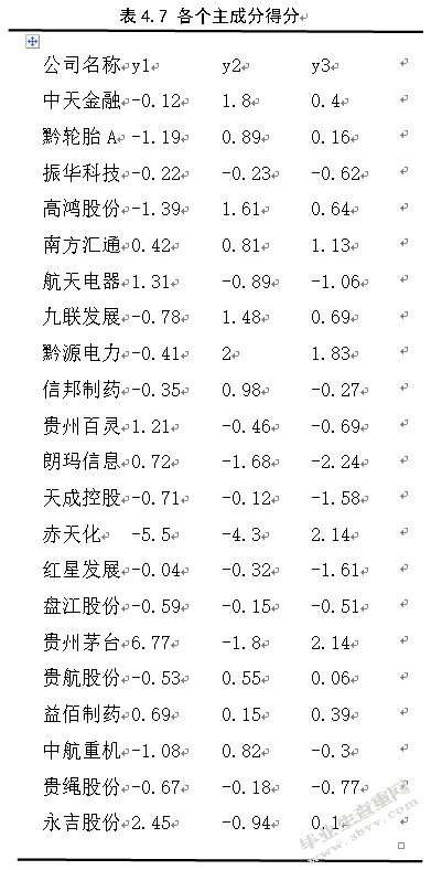 上市公司高管薪酬与公司绩效关系的实证分析