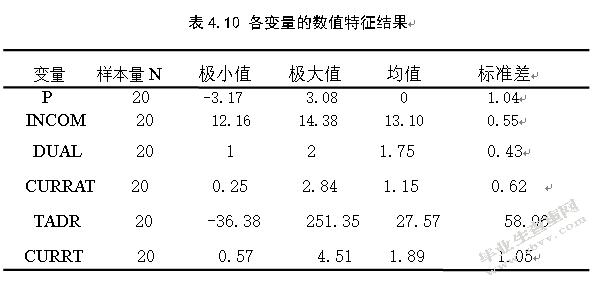 上市公司高管薪酬与公司绩效关系的实证分析