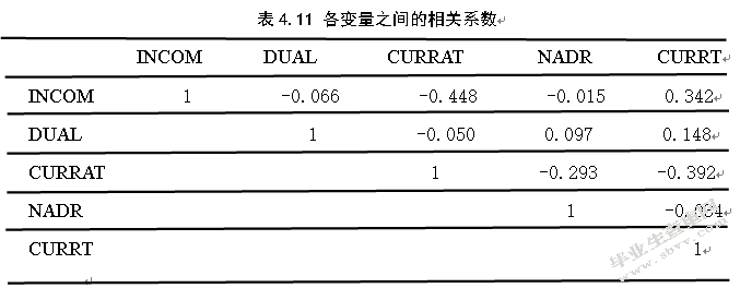 上市公司高管薪酬与公司绩效关系的实证分析